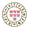 Weekly Horoscope